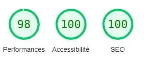 Résultats de l'audit Lighthouse